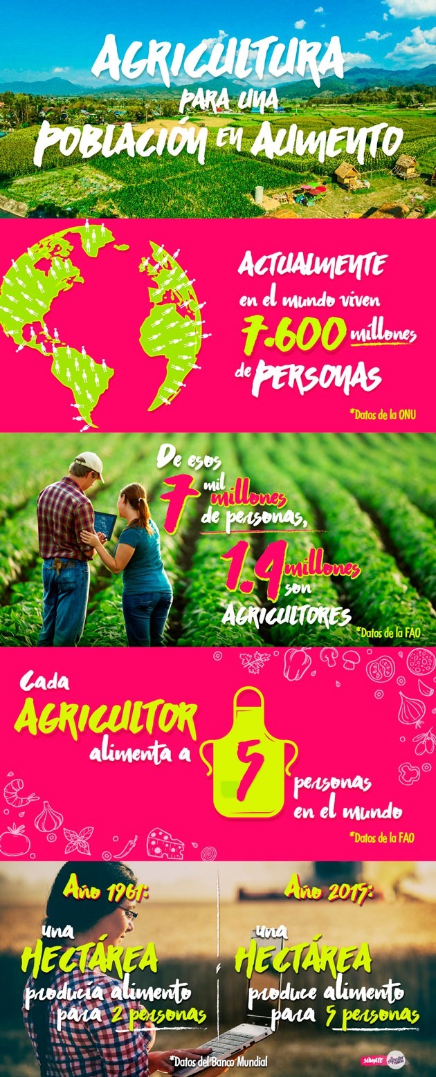 agricultura de población