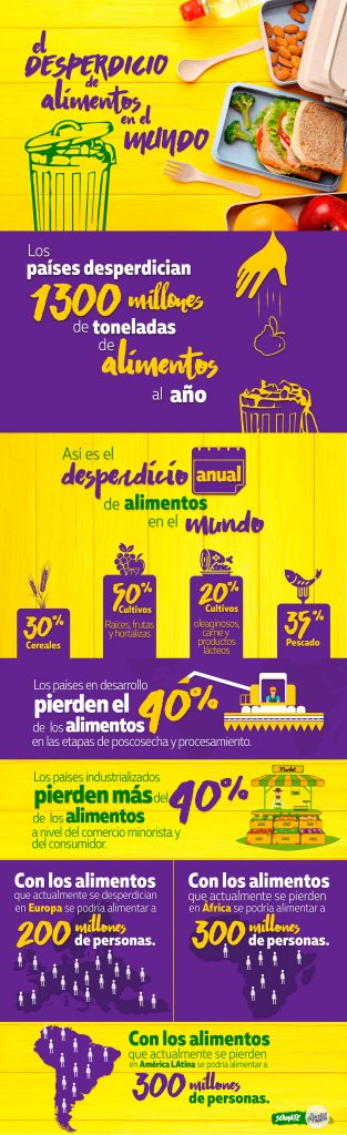 infografia el desperdicio de alimentos