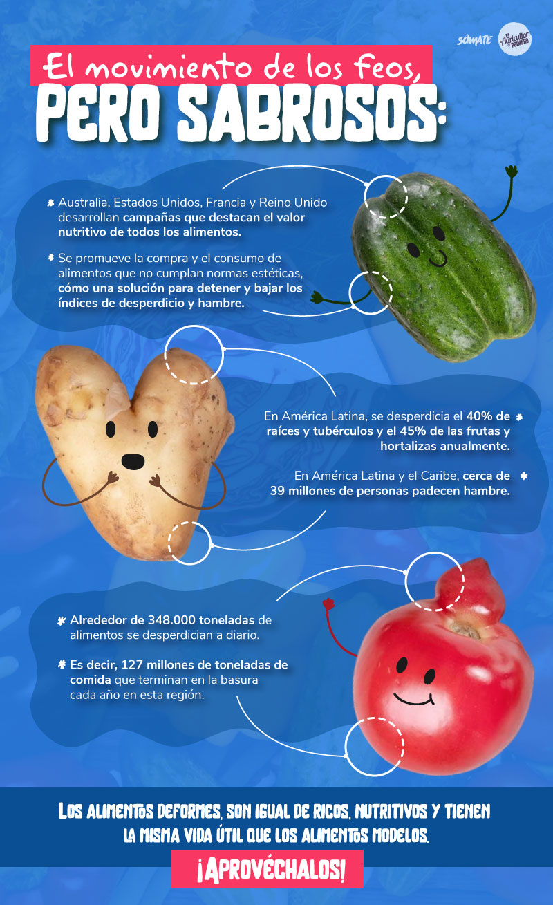 infografia_ugly_food