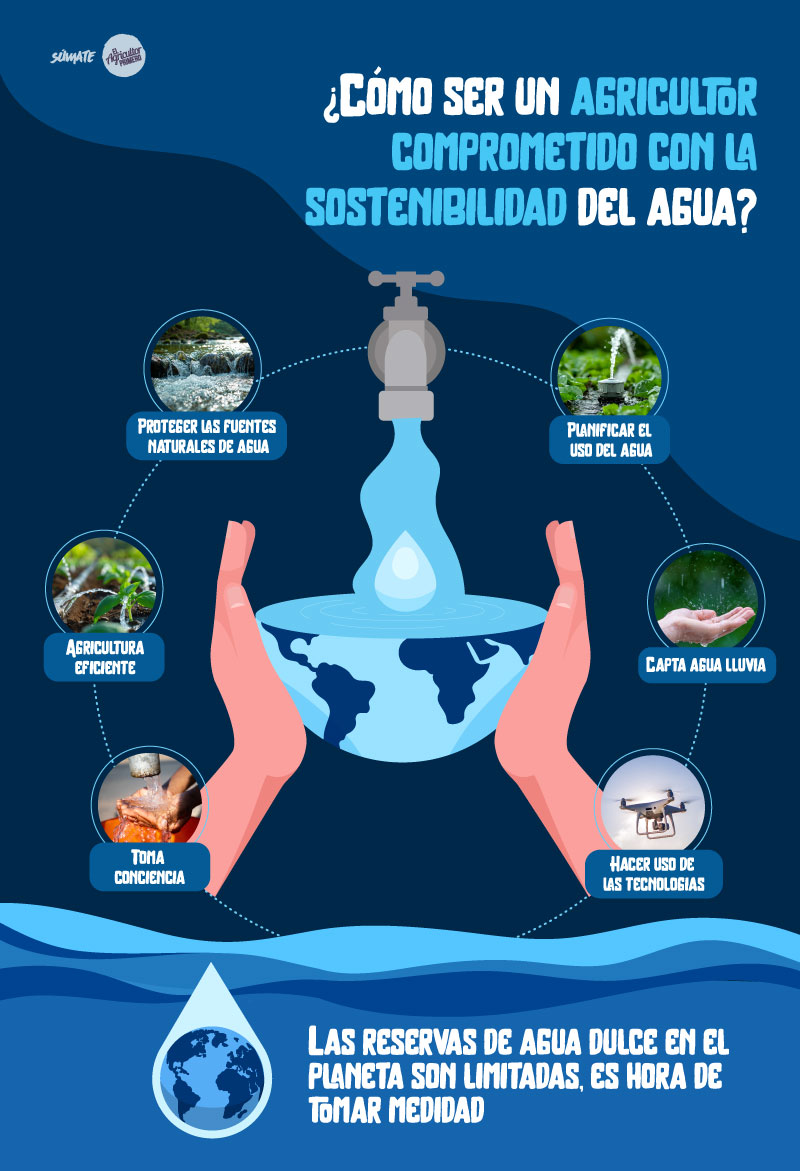 ¿Cómo ser un agricultor comprometido con la sostenibilidad del agua?