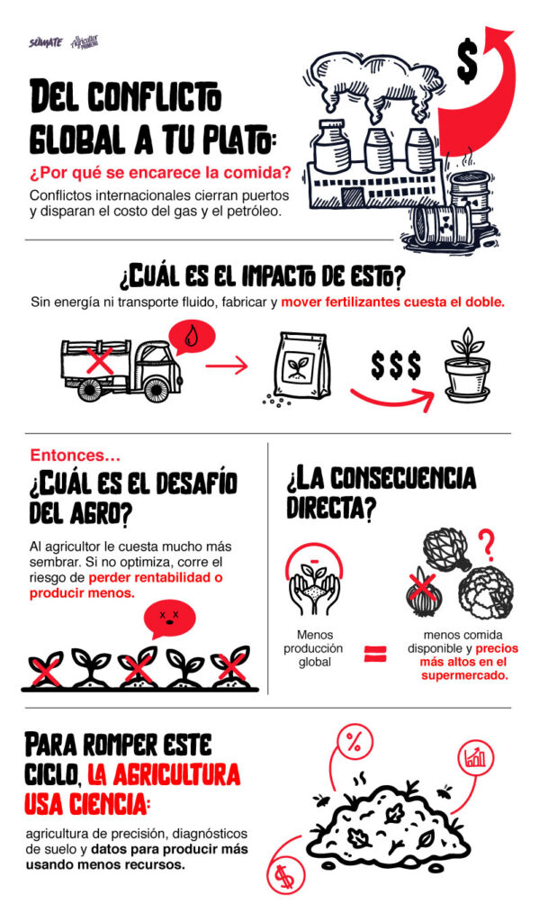 infografia conflicto global