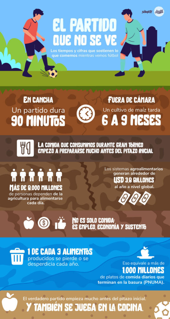 Infografía pasión futbolera